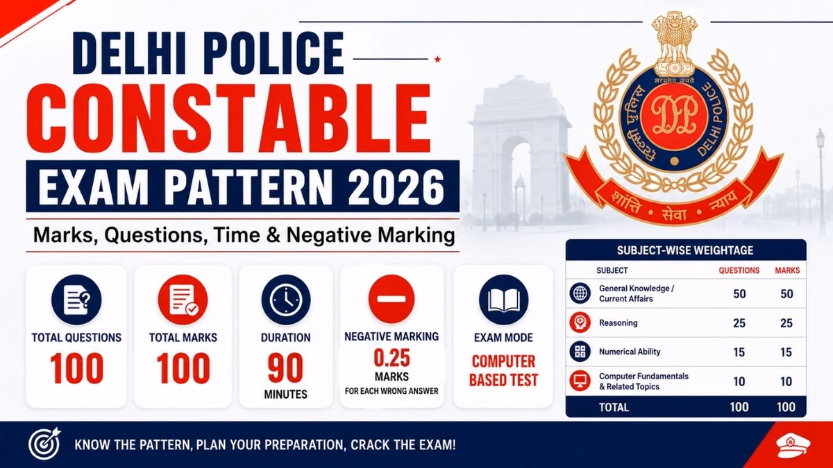 Delhi Police Constable Exam Pattern 2026: Marks, Questions, Time & Negative Marking